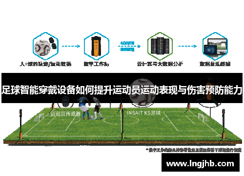 足球智能穿戴设备如何提升运动员运动表现与伤害预防能力