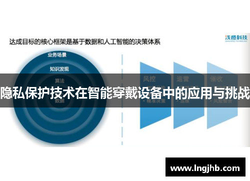 隐私保护技术在智能穿戴设备中的应用与挑战
