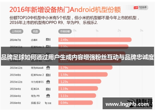 品牌足球如何通过用户生成内容增强粉丝互动与品牌忠诚度